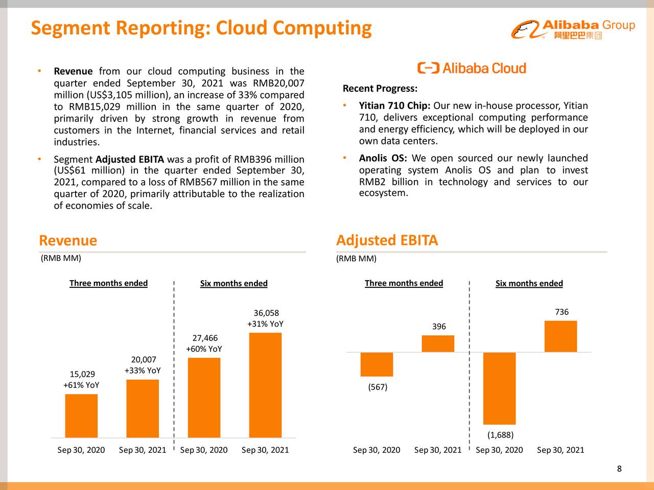 Segment Reporting: Cloud Computing