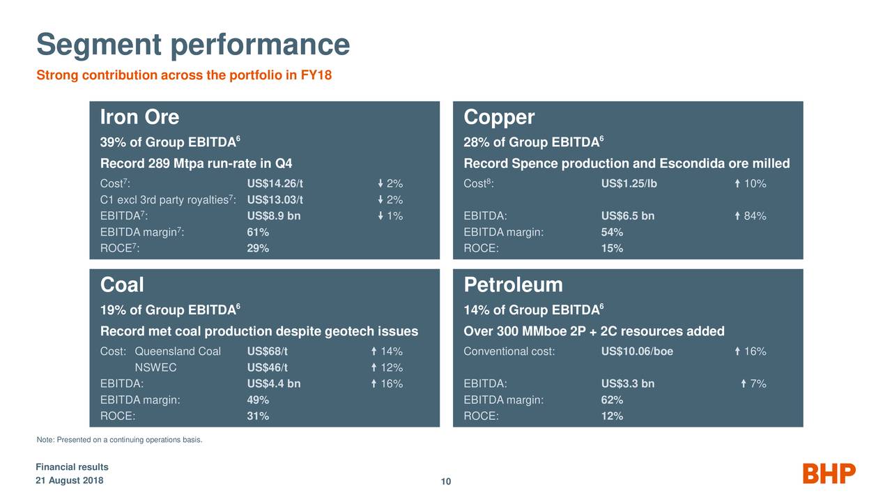 Iron Ore Supplier