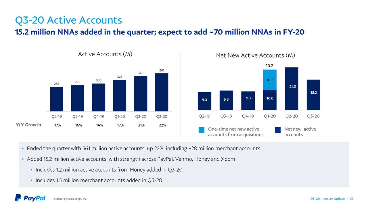 PayPal Holdings, Inc. 2020 Q3 Results Earnings Call Presentation