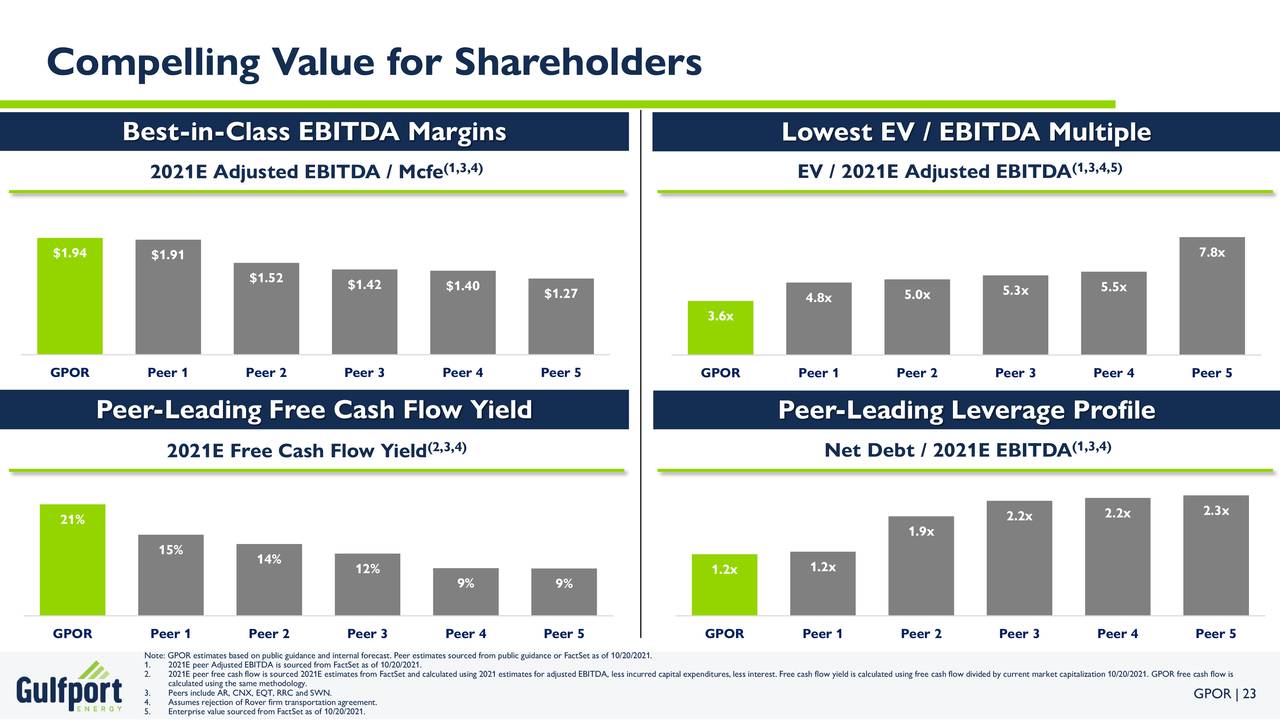 Compelling Value for Shareholders