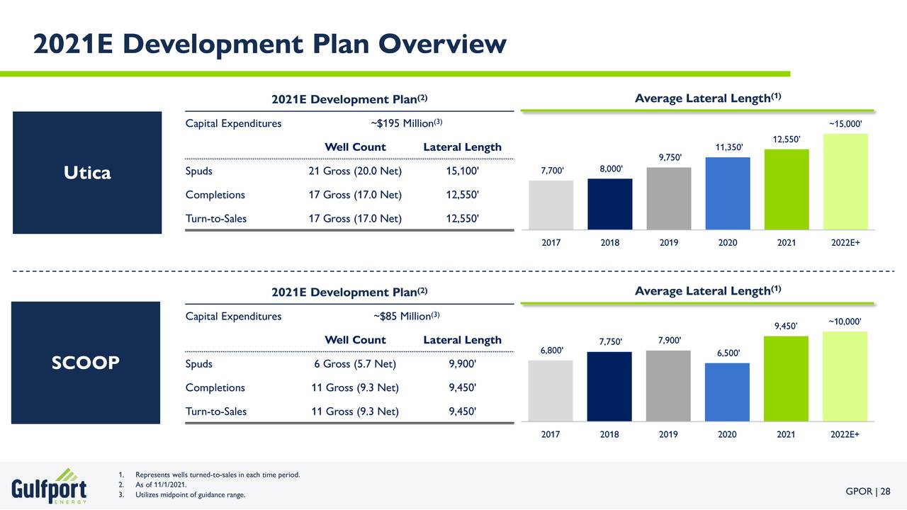2021E Development Plan Overview