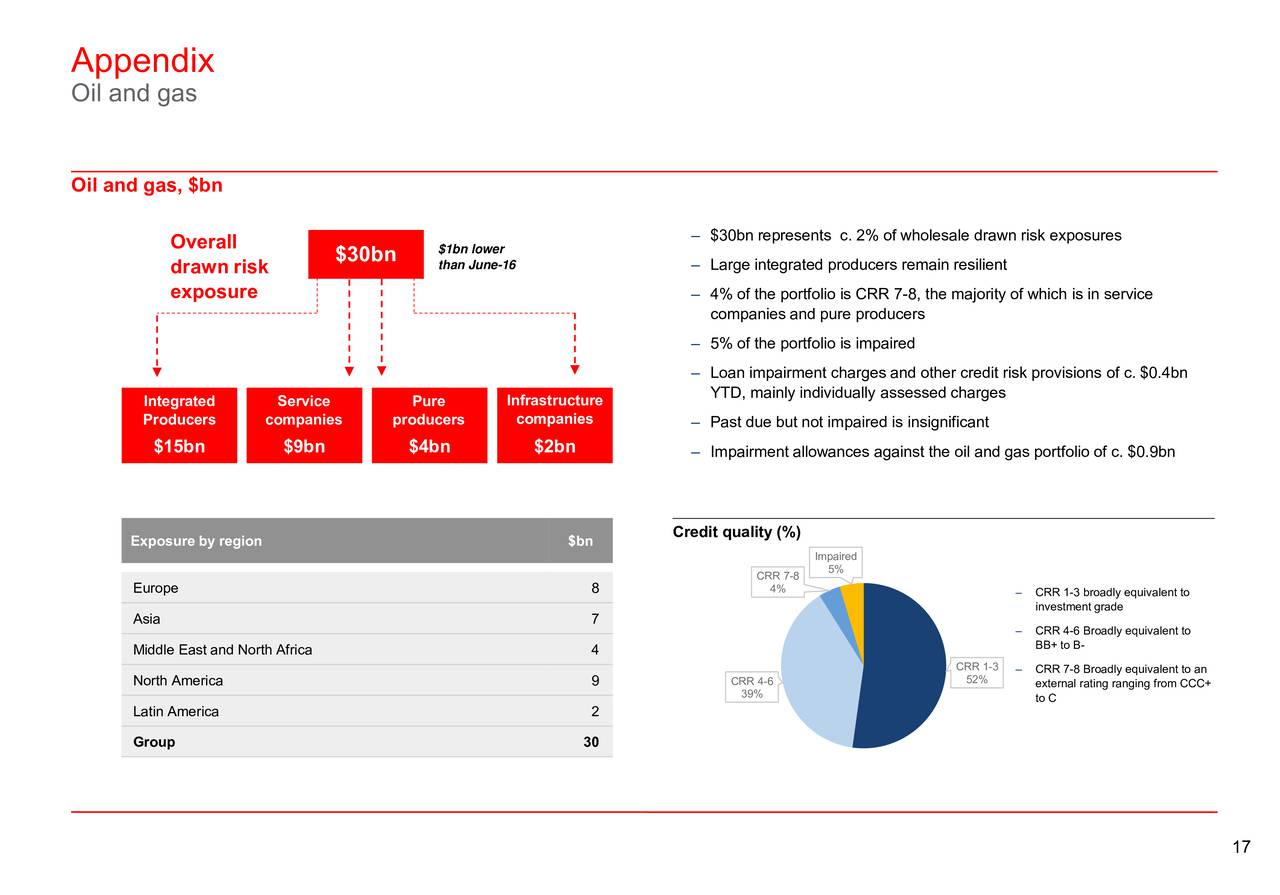 Hsbc bn forex