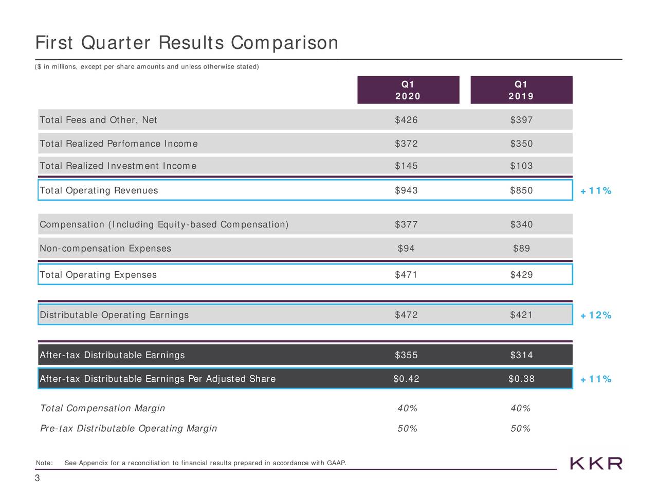 KKR & Co. Inc. 2020 Q1 Results Earnings Call Presentation (NYSEKKR