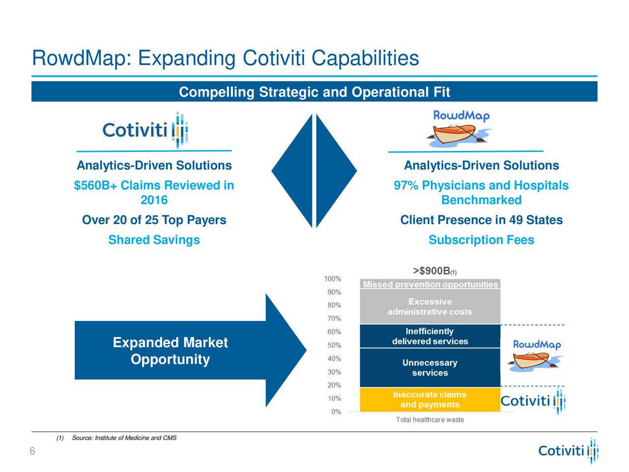 Cotiviti Holdings (COTV) Presents At Citi Global Healthcare Conference