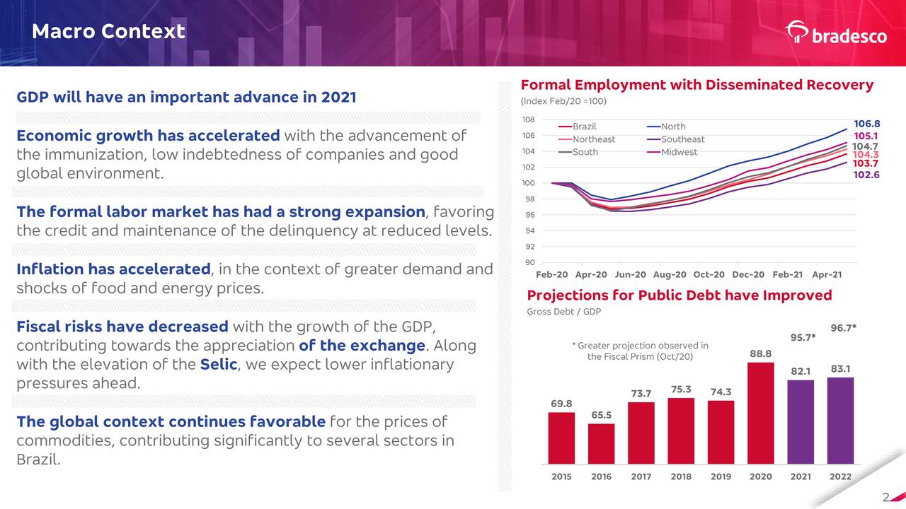 Banco Bradesco S.A. 2023 Q3 - Results - Earnings Call Presentation  (NYSE:BBD)