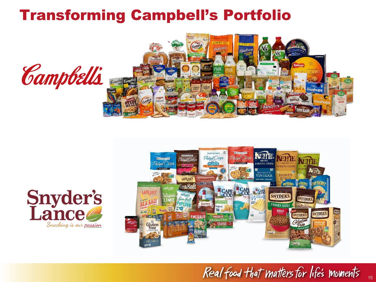 Campbell Soup Company 2018 Q2 - Results - Earnings Call Slides (NYSE ...