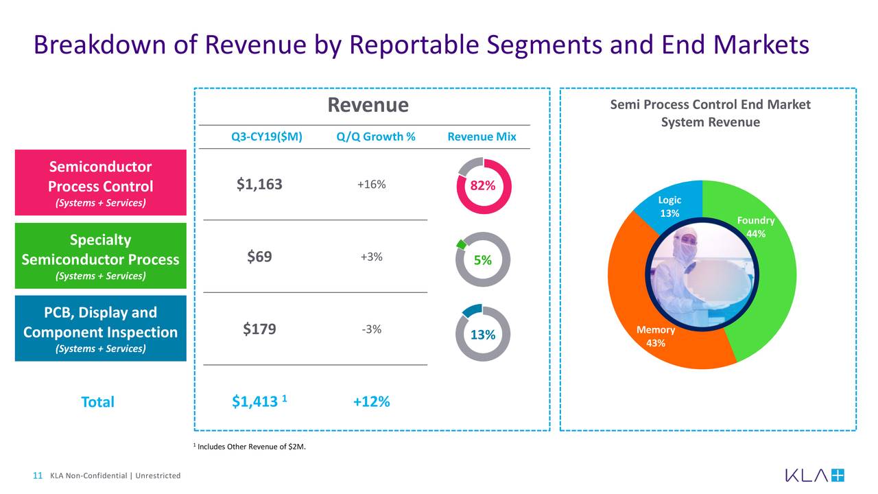 KLA Corporation 2020 Q1 - Results - Earnings Call Presentation (NASDAQ ...