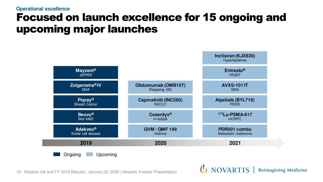 Novartis AG 2019 Q4 Results Earnings Call Presentation (NYSENVS