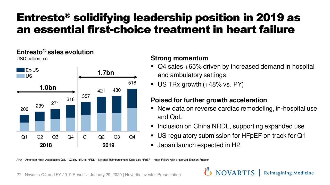 Novartis AG 2019 Q4 Results Earnings Call Presentation (NYSENVS