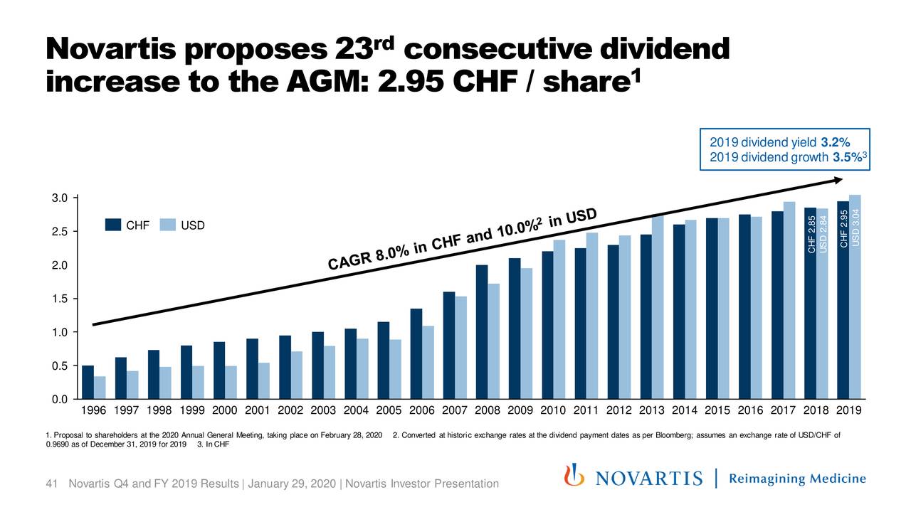 Novartis AG 2019 Q4 Results Earnings Call Presentation (NYSENVS