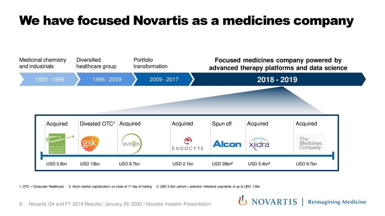 Novartis AG 2019 Q4 Results Earnings Call Presentation (NYSENVS