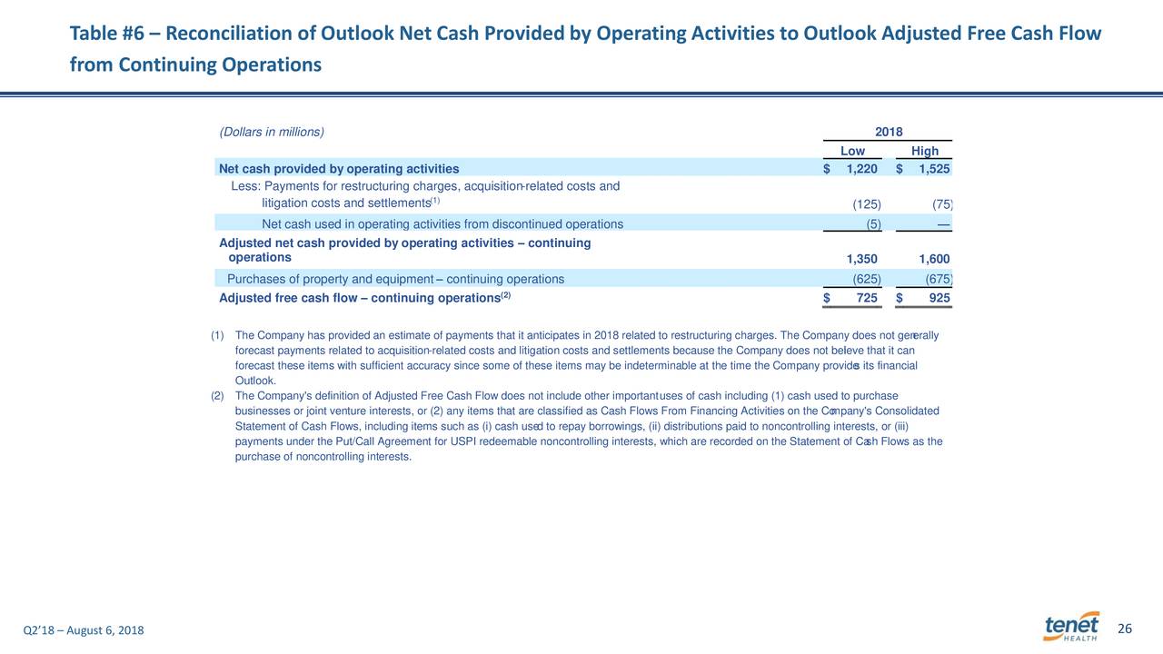 Table #6 – Reconciliation of Outlook Net Cash Provided by Operating Activities to Outlook Adjusted Free Cash Flow