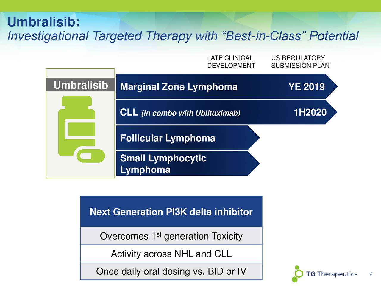 Revisiting TG Therapeutics newsfilter.io