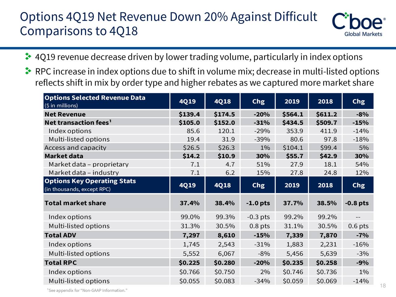 Cboe Global Markets, Inc. 2019 Q4 Results Earnings Call