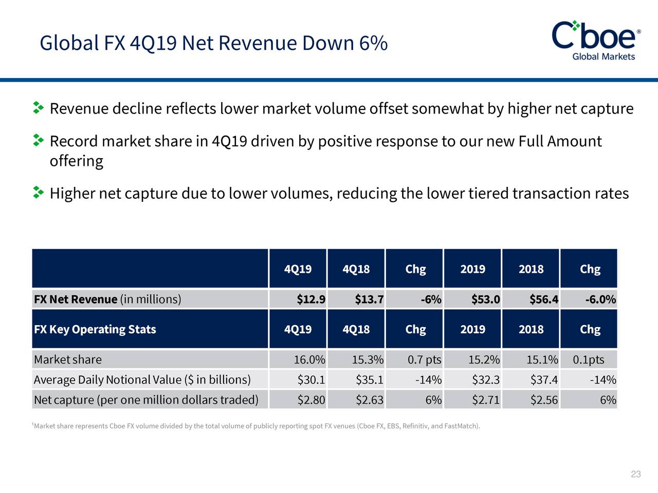 Cboe Global Markets, Inc. 2019 Q4 Results Earnings Call
