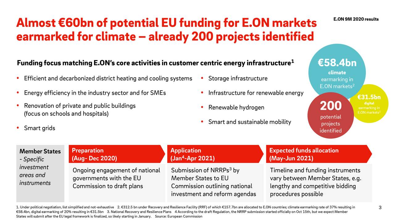 E.ON9M2020results