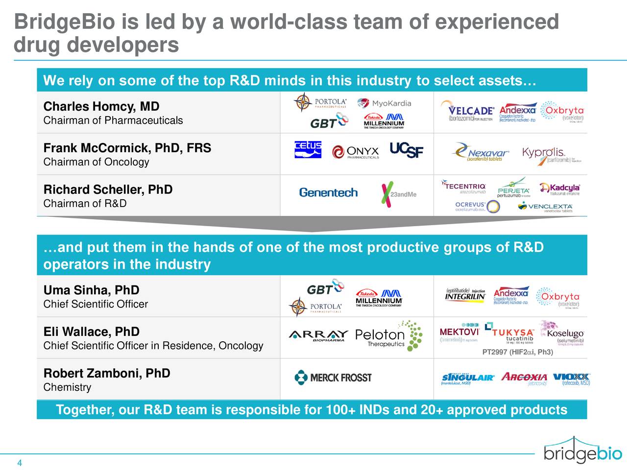 BridgeBio Pharma (BBIO) Investor Presentation - Slideshow (NASDAQ:BBIO ...