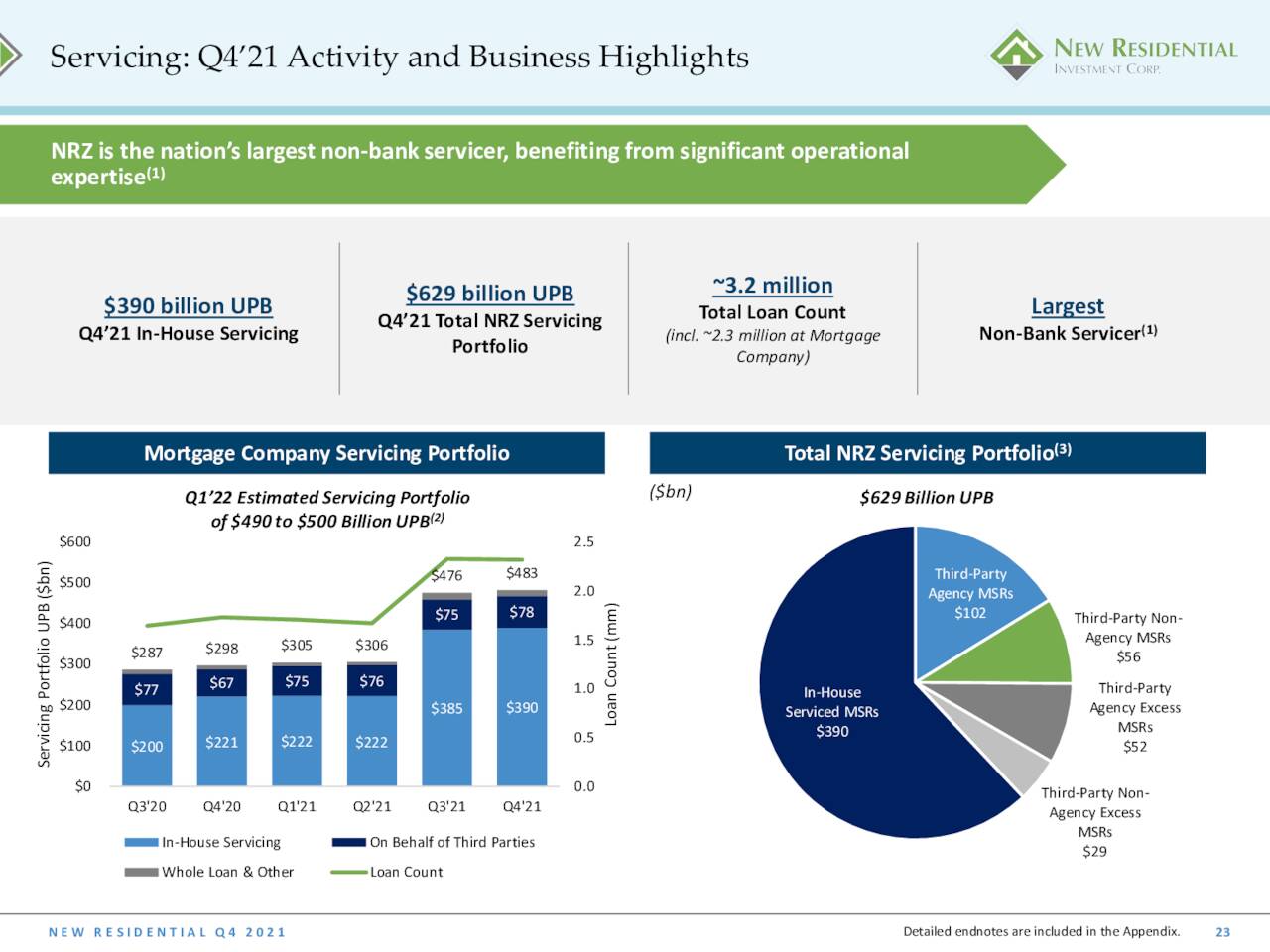 NRZ - Servicing/Loan Portfolio