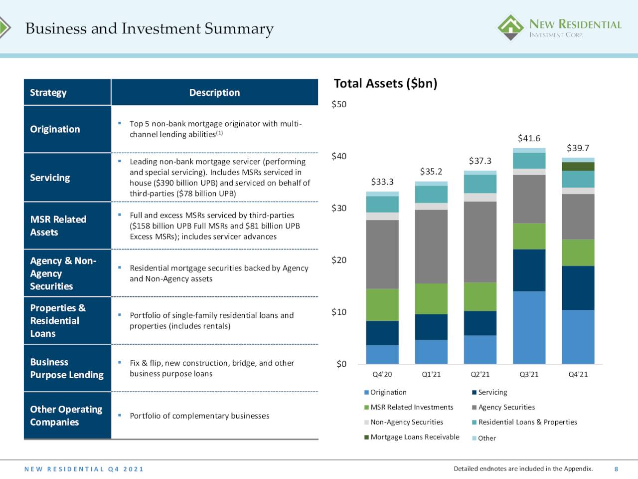 Business Overview