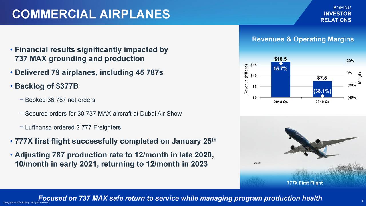 The Boeing Company 2019 Q4 - Results - Earnings Call Presentation (NYSE ...