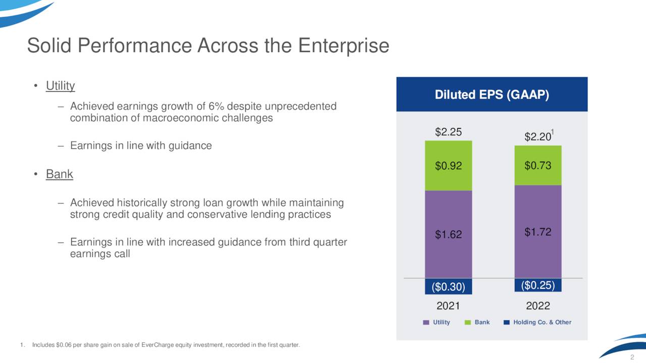 Hawaiian Electric Industries, Inc. 2022 Q4 Results Earnings Call Presentation (NYSEHE