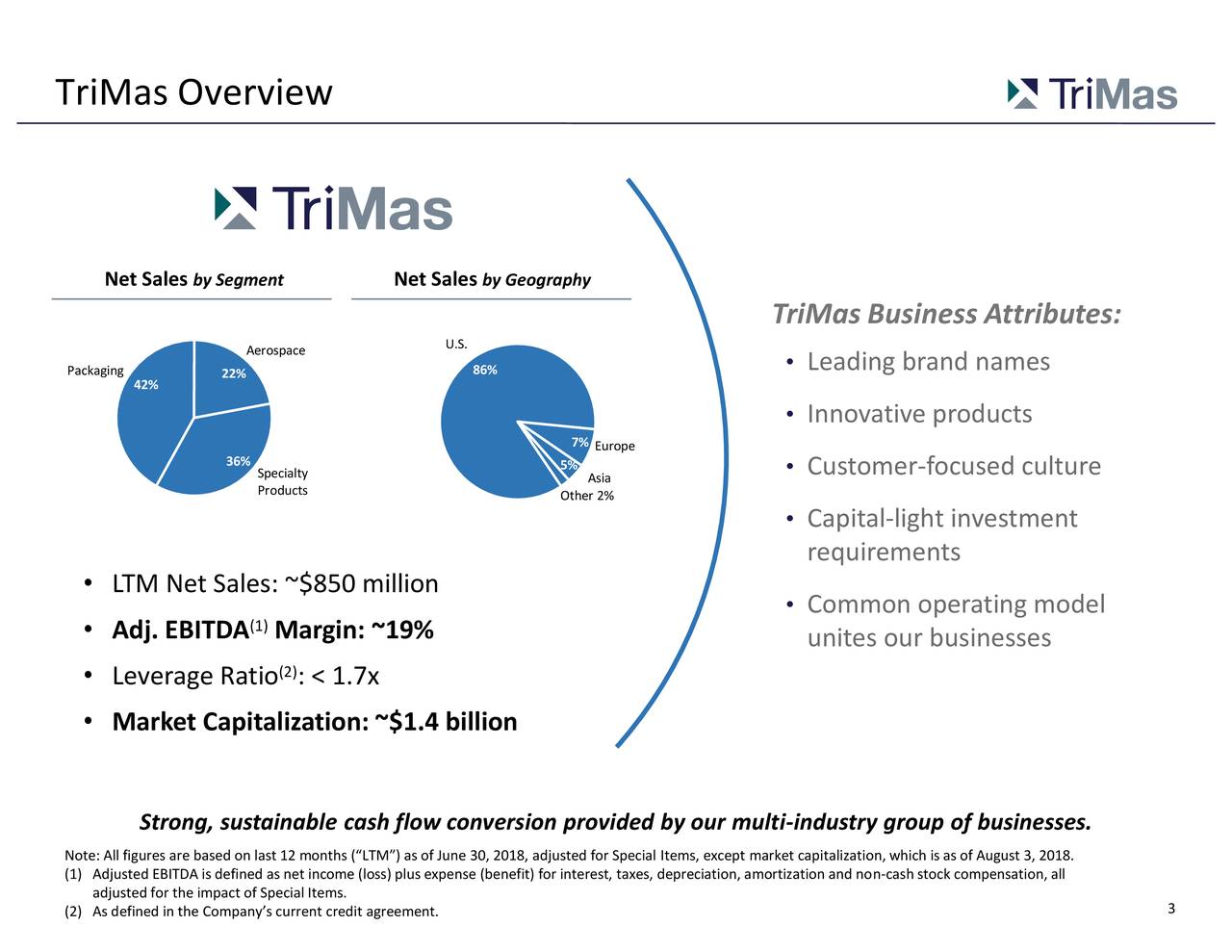 TriMas Overview