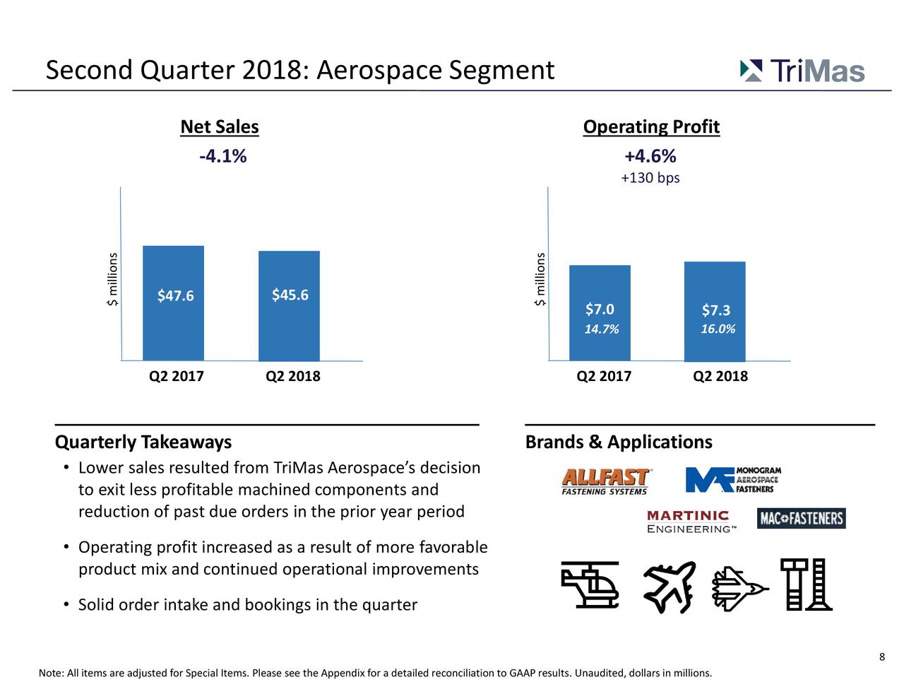 Second Quarter 2018: Aerospace Segment
