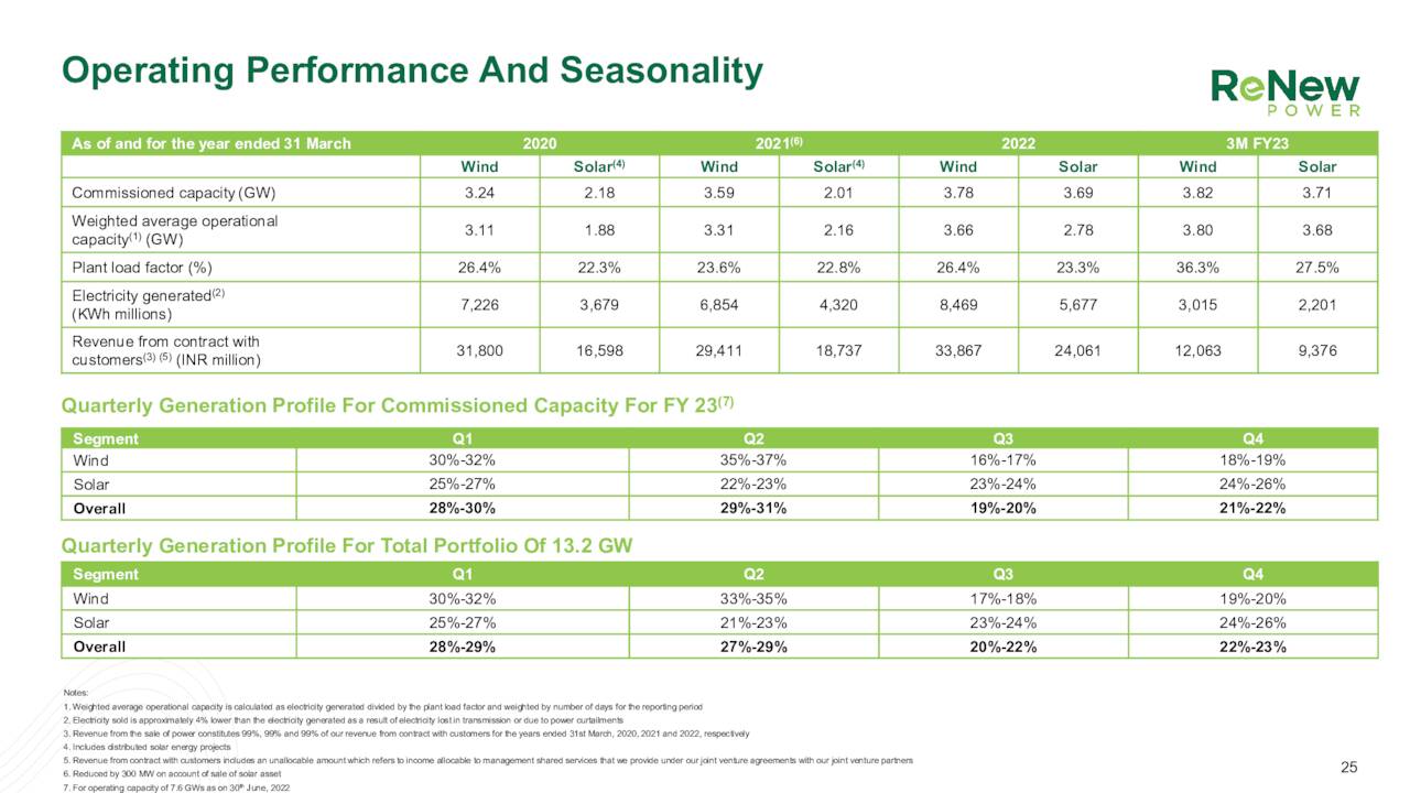 Renew Energy Global Stock