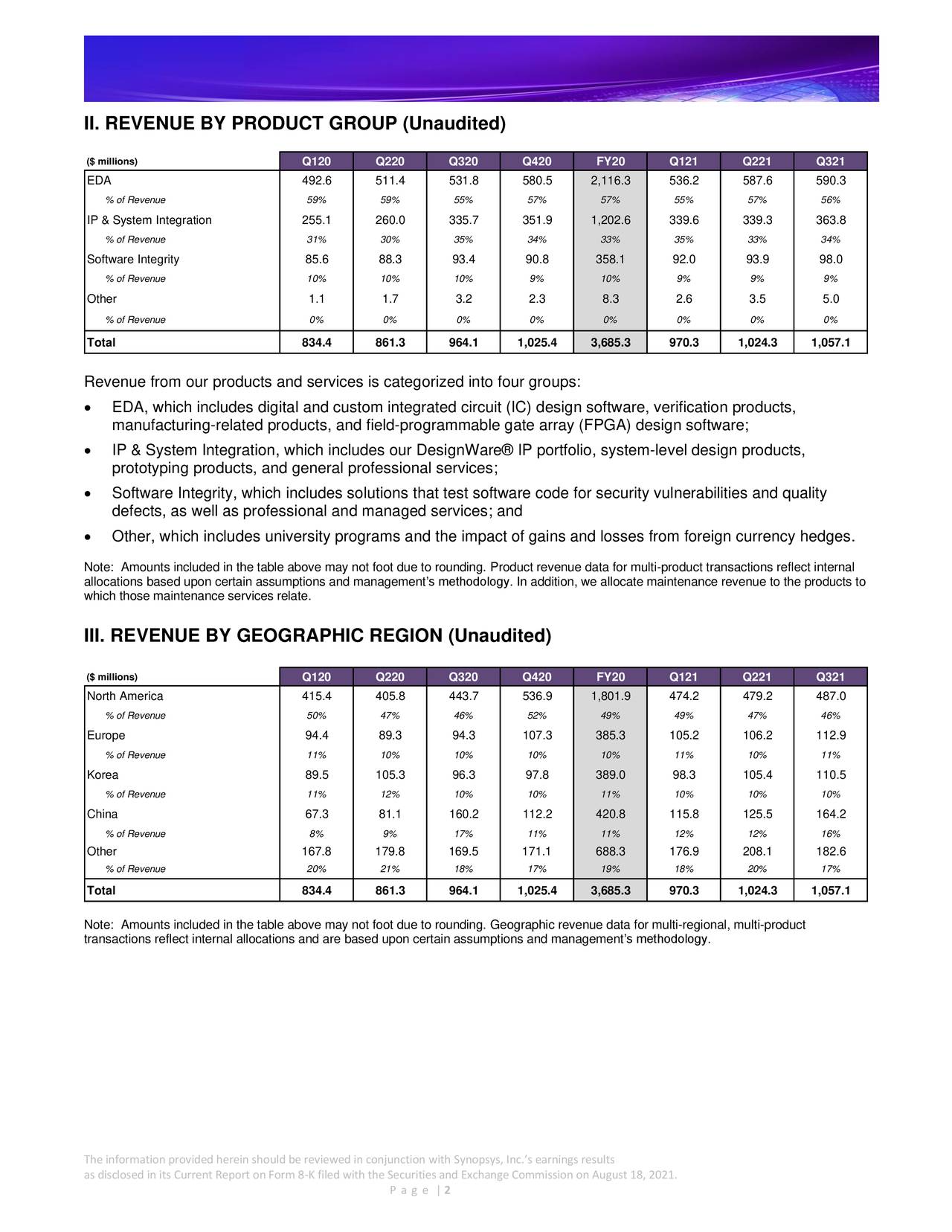 Synopsys, Inc. 2021 Q3 - Results - Earnings Call Presentation (NASDAQ ...