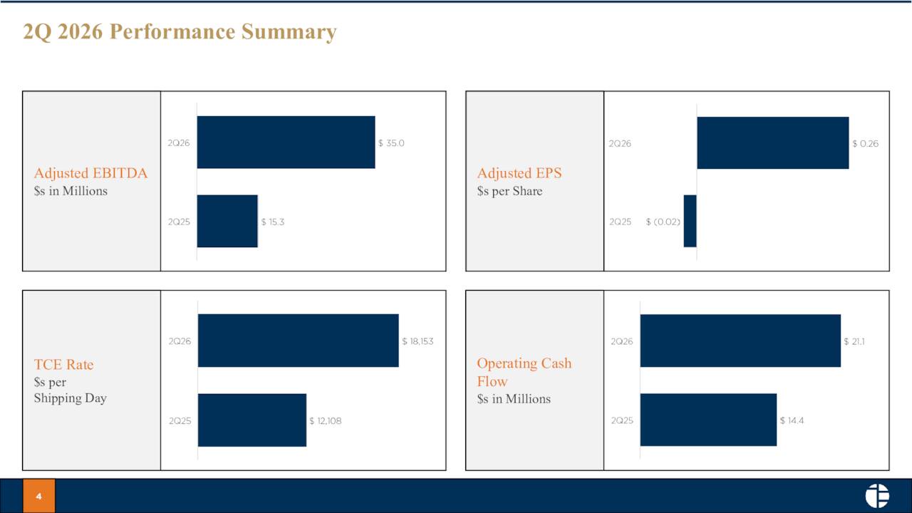 2Q 2026 Performance Summary