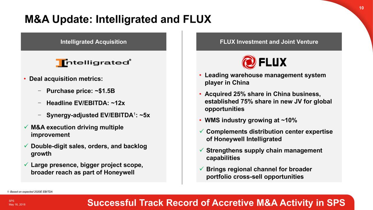Honeywell (HON) Safety & Productivity Solutions Slideshow (NASDAQHON