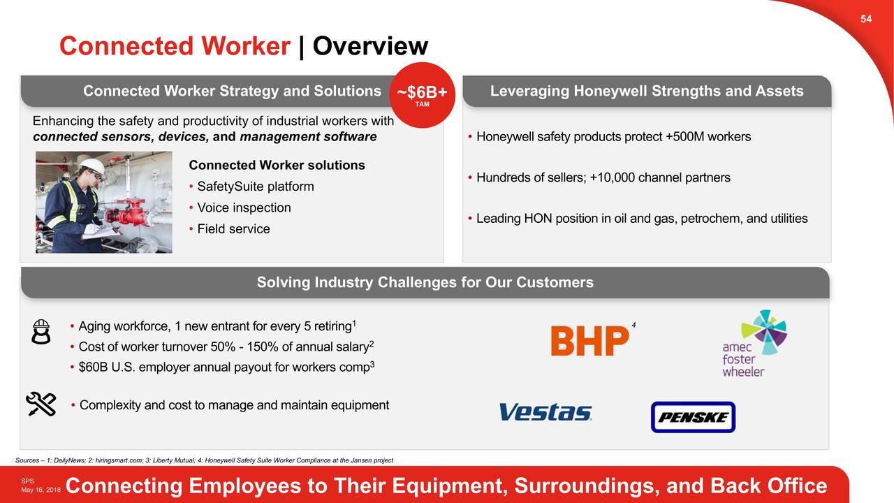 Honeywell Hon Safety Productivity Solutions Slideshow Nasdaq Hon Seeking Alpha