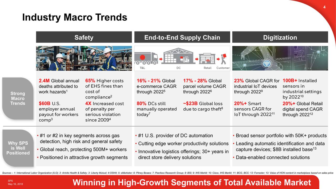 Honeywell (HON) Safety & Productivity Solutions Slideshow (NASDAQHON