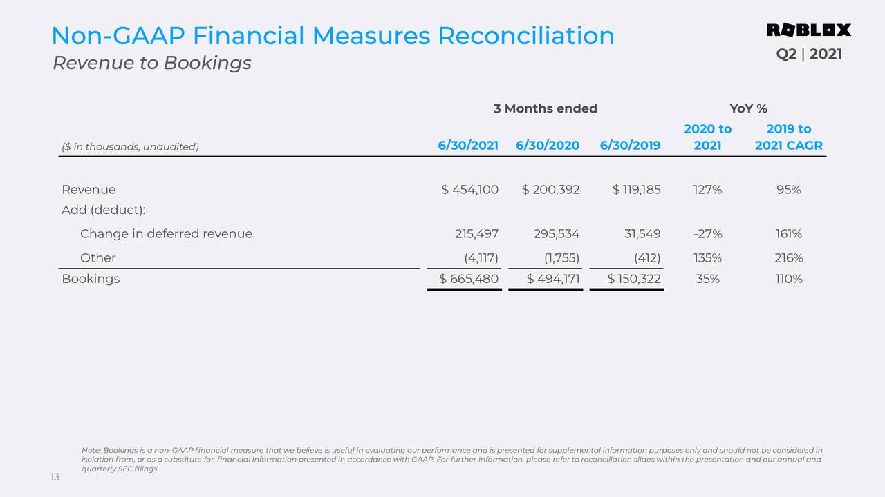 Non-GAAP Financial Measures Reconciliation