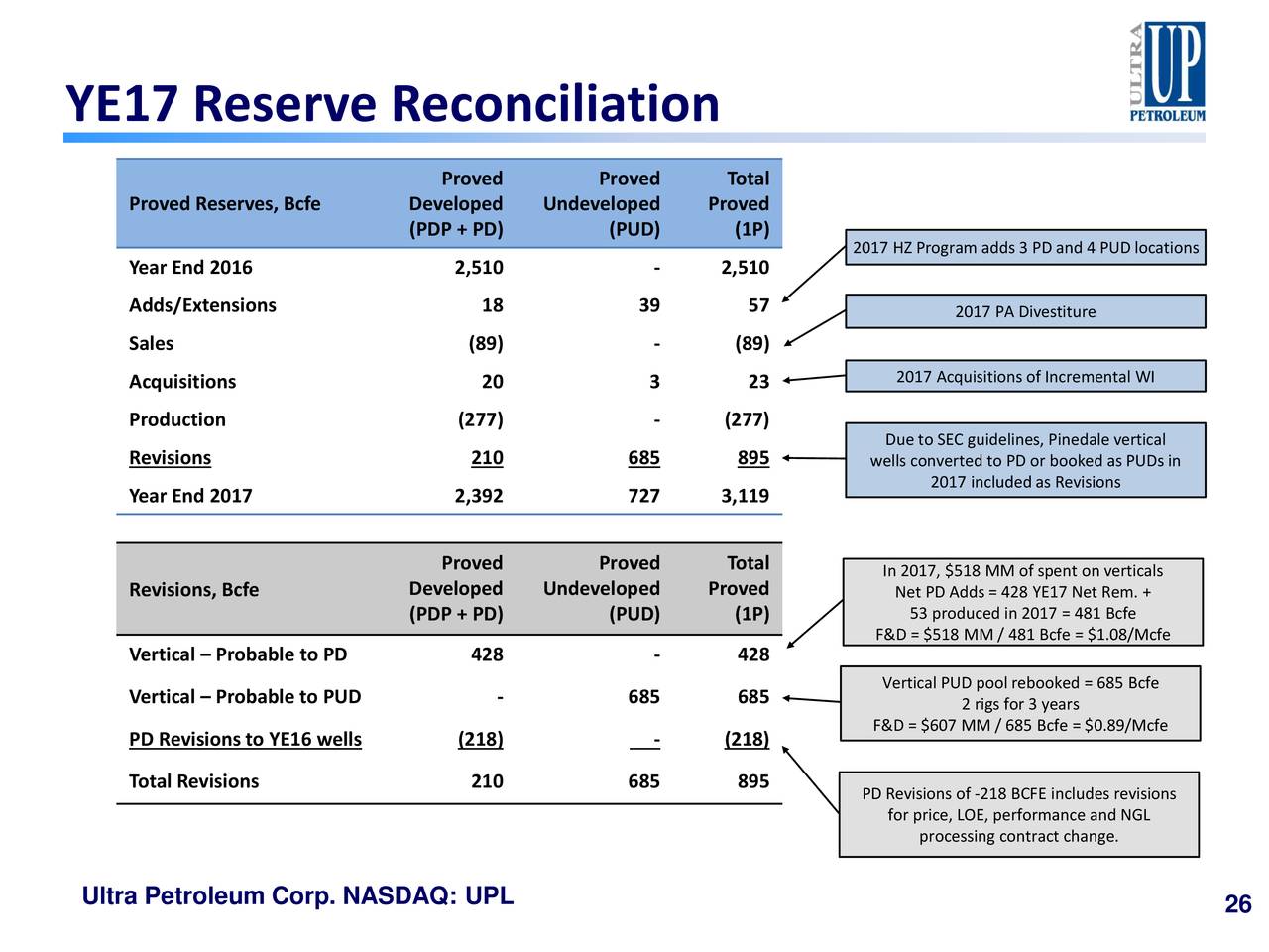 YE17 Reserve Reconciliation