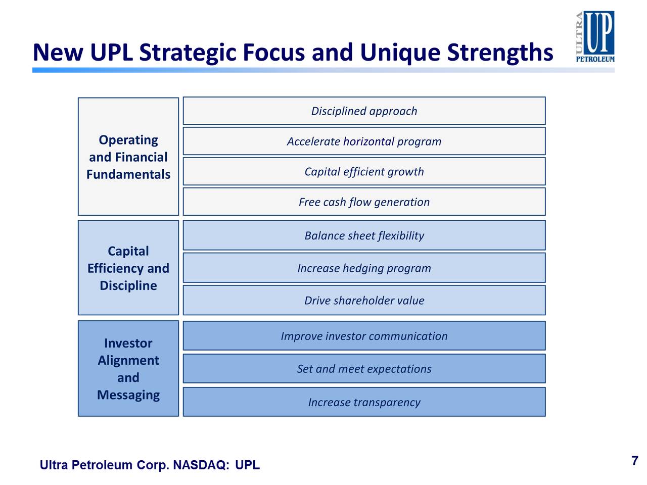 New UPL Strategic Focus and Unique Strengths