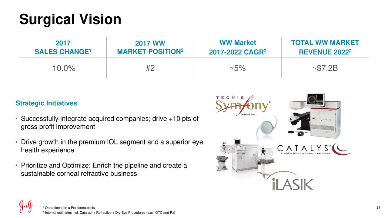 Johnson & Johnson (JNJ) Investor Presentation - Slideshow - Johnson ...