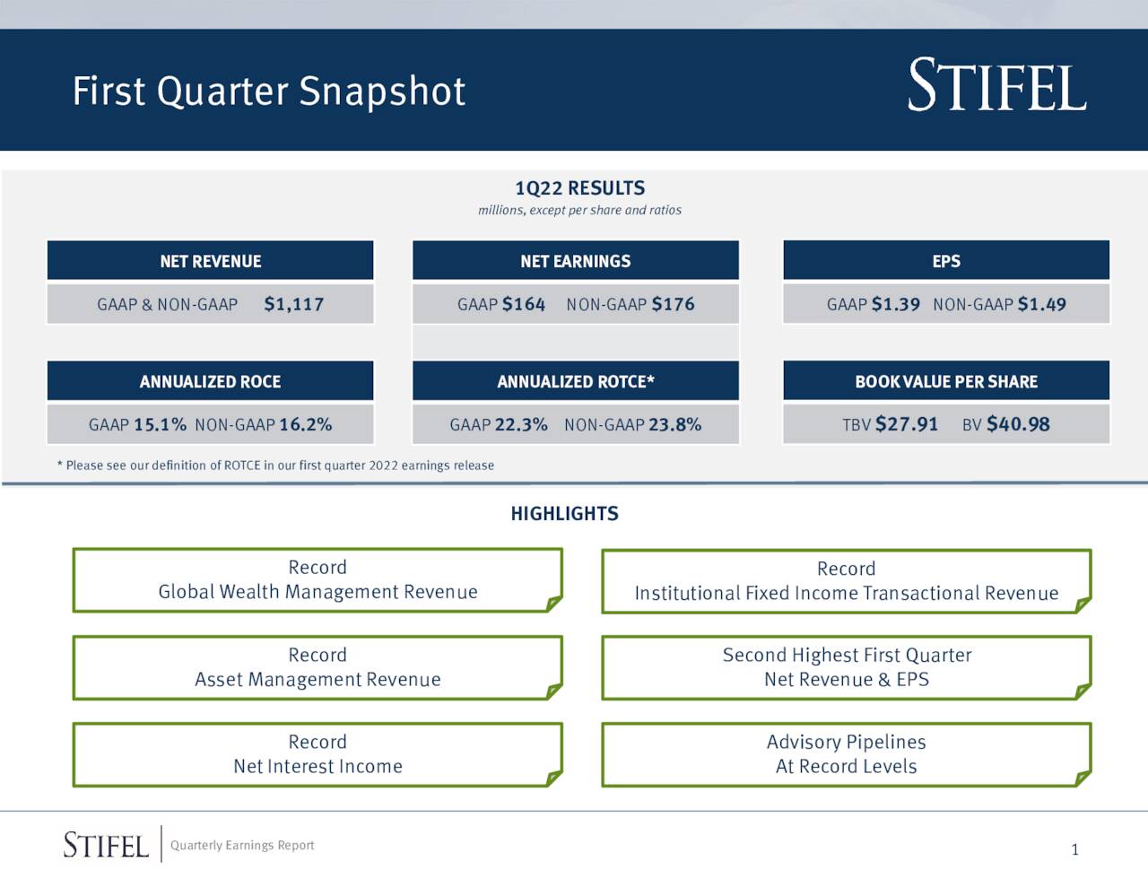 Stifel Financial Corp. 2022 Q1 - Results - Earnings Call Presentation ...