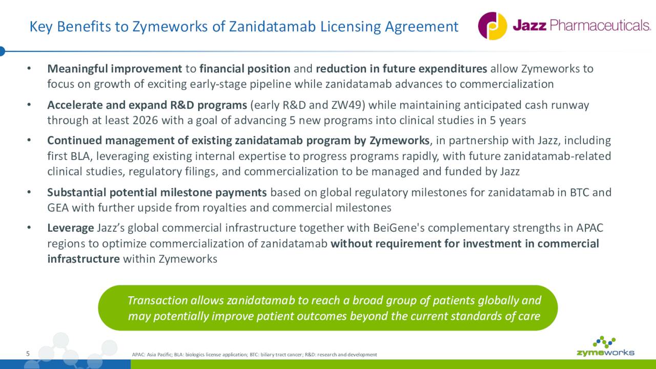 Key Benefits to Zymeworks of Zanidatamab Licensing Agreement