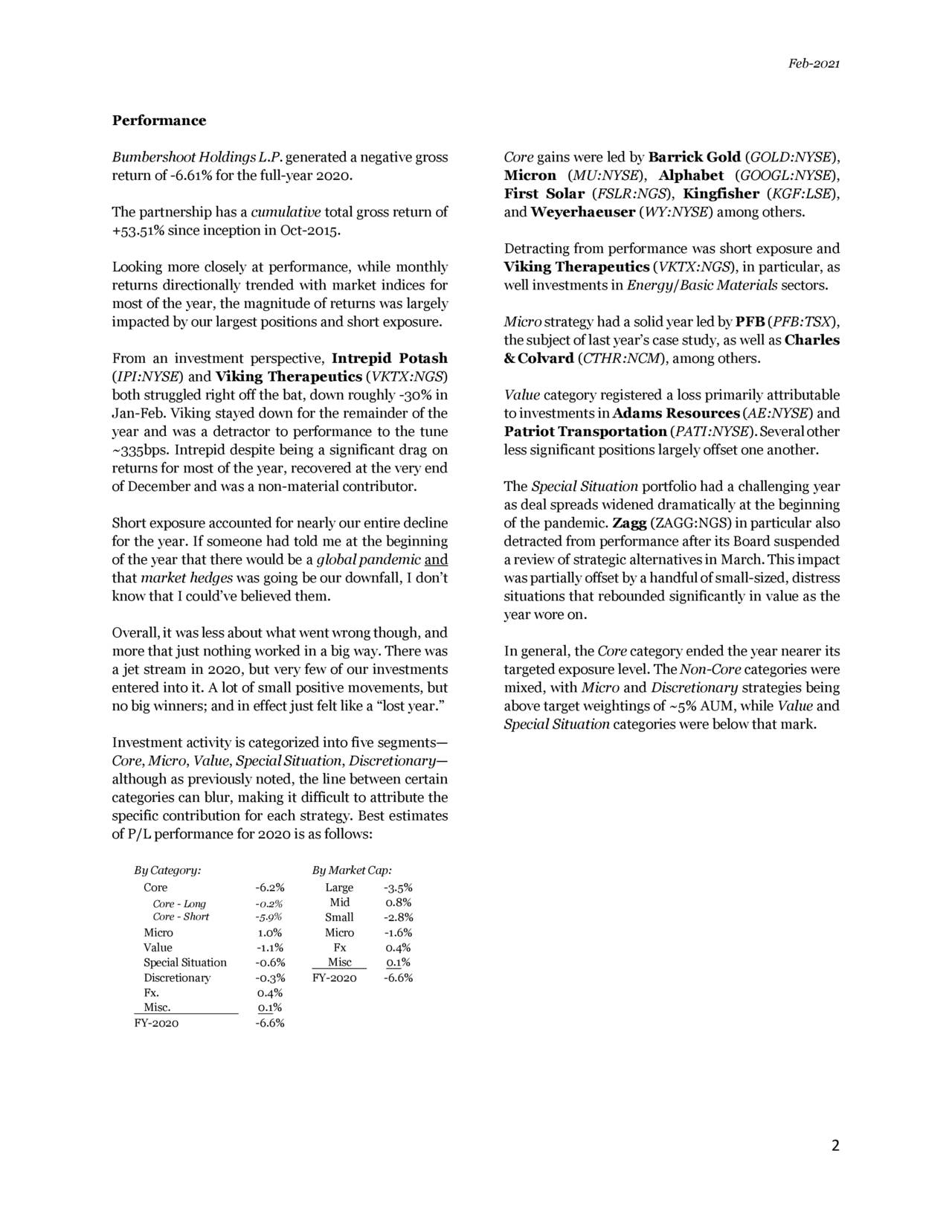 Bumbershoot Holdings 2020 Investor Letter (NASDAQCTHR) Seeking Alpha