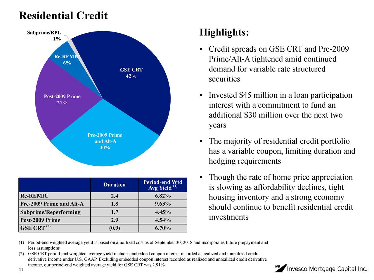 Invesco Mortgage Capital Inc. 2018 Q3 - Results - Earnings Call Slides ...