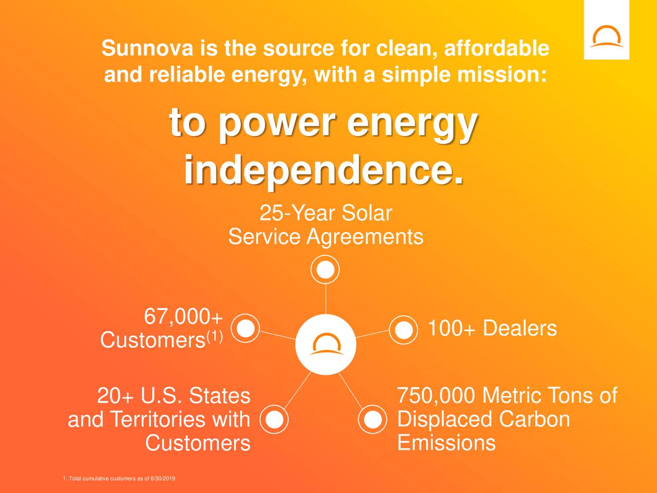 Sunnova Energy International Inc. 2019 Q2 - Results - Earnings Call ...