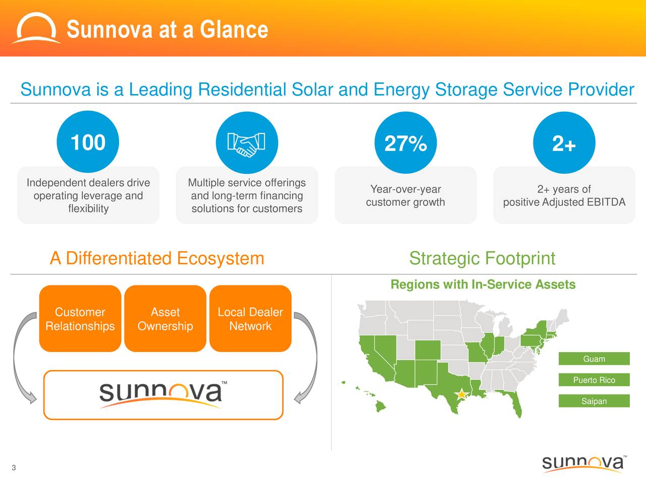 Sunnova Energy International Inc. 2019 Q2 Results Earnings Call