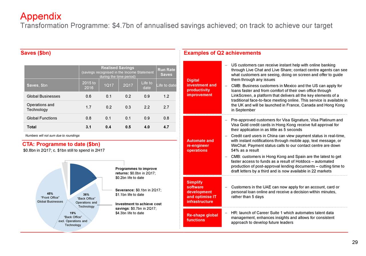 Markets and international banking