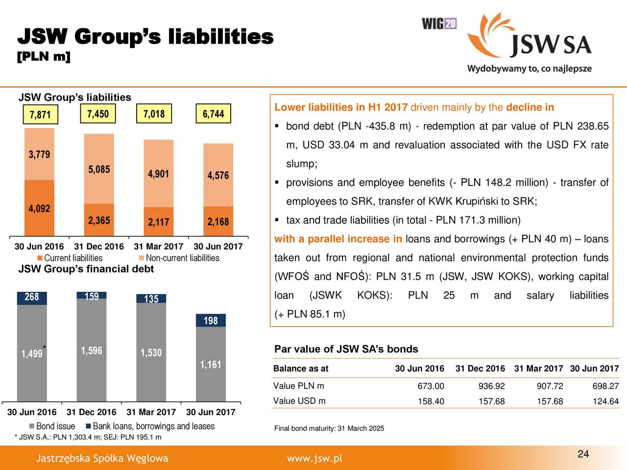Wfo forex