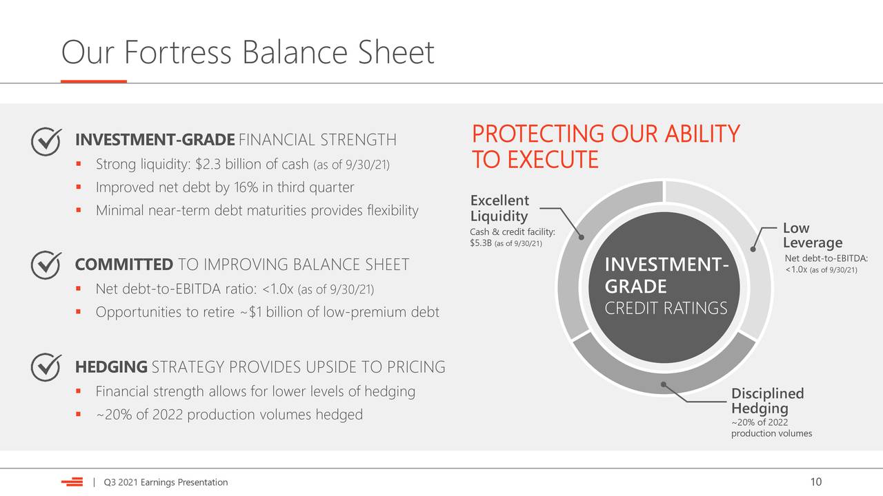 Our Fortress Balance Sheet