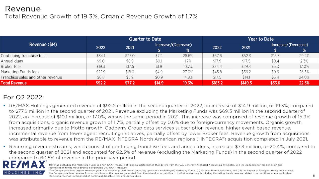 Q2 revenue breakdown