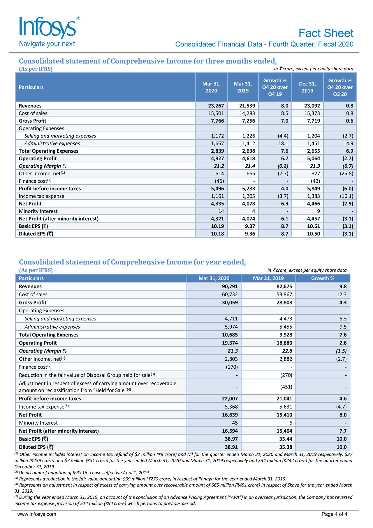 Infosys Limited 2020 Q4 - Results - Earnings Call Presentation (NYSE ...