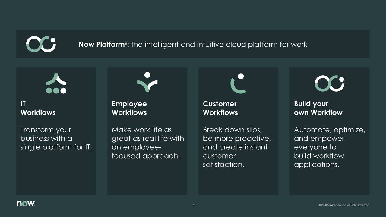 SERVICENOW Inc. (Now). SERVICENOW CSDM Business application examples.