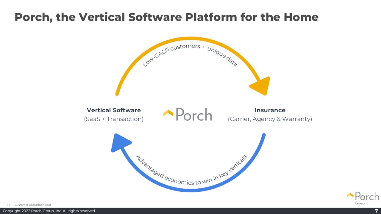 Porch, the Vertical Software Platform for the Home